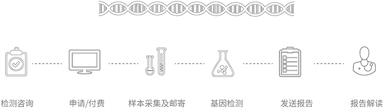 镇江无创胎儿亲子鉴定办理流程